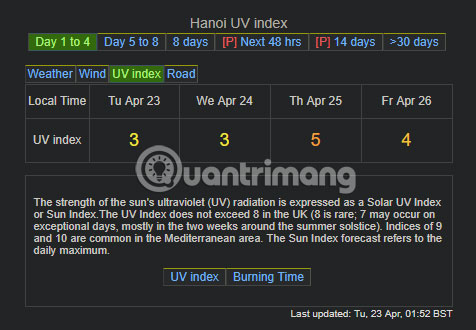 Top website see weather and UV index Picture 4