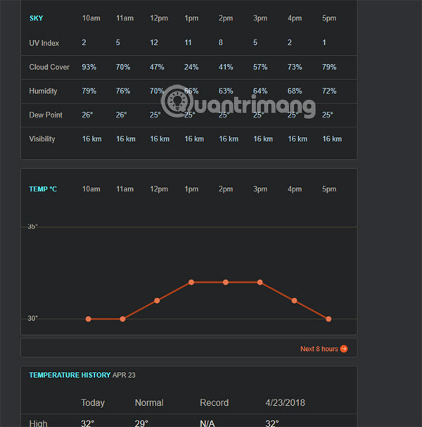 Top website see weather and UV index Picture 7