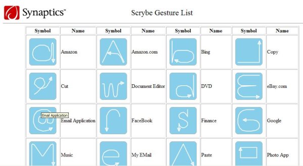 Touchpad and things you don't know Picture 5