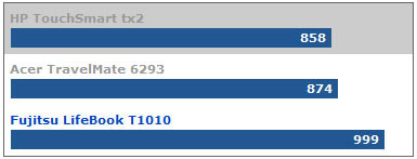 TouchSmart TX2 touch screen rotation Picture 5