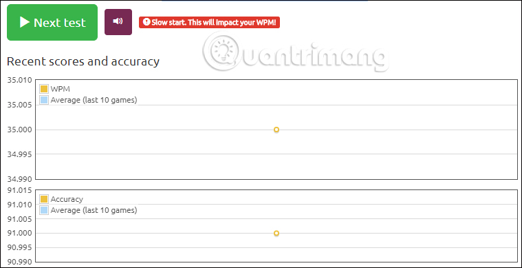 Training services for quick typing of 10 fingers on the browser Picture 5