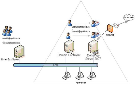 Transfer from Linux Mail Server to Exchange Server 2007 (Part 4) Picture 8