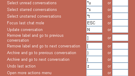 Trick to use Gmail more effectively Picture 5