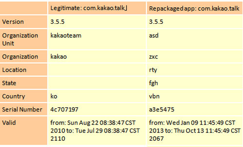 Trojan infection when using KakaoTalk Picture 1