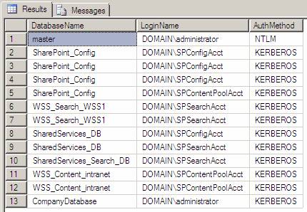 Troubleshoot problems with Kerberos in SharePoint - Part 3 Picture 10