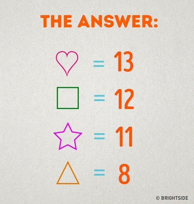 Try solving these 8 puzzles to see how your logical thinking ability works Picture 15