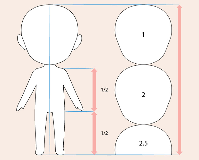 Tutorial to draw Anime Chibi characters step by step