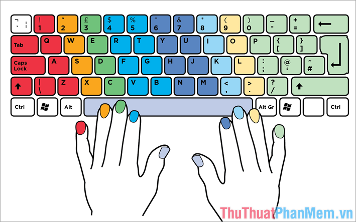 Typing 10 fingers, practice typing with 10 fingers fastest Picture 3