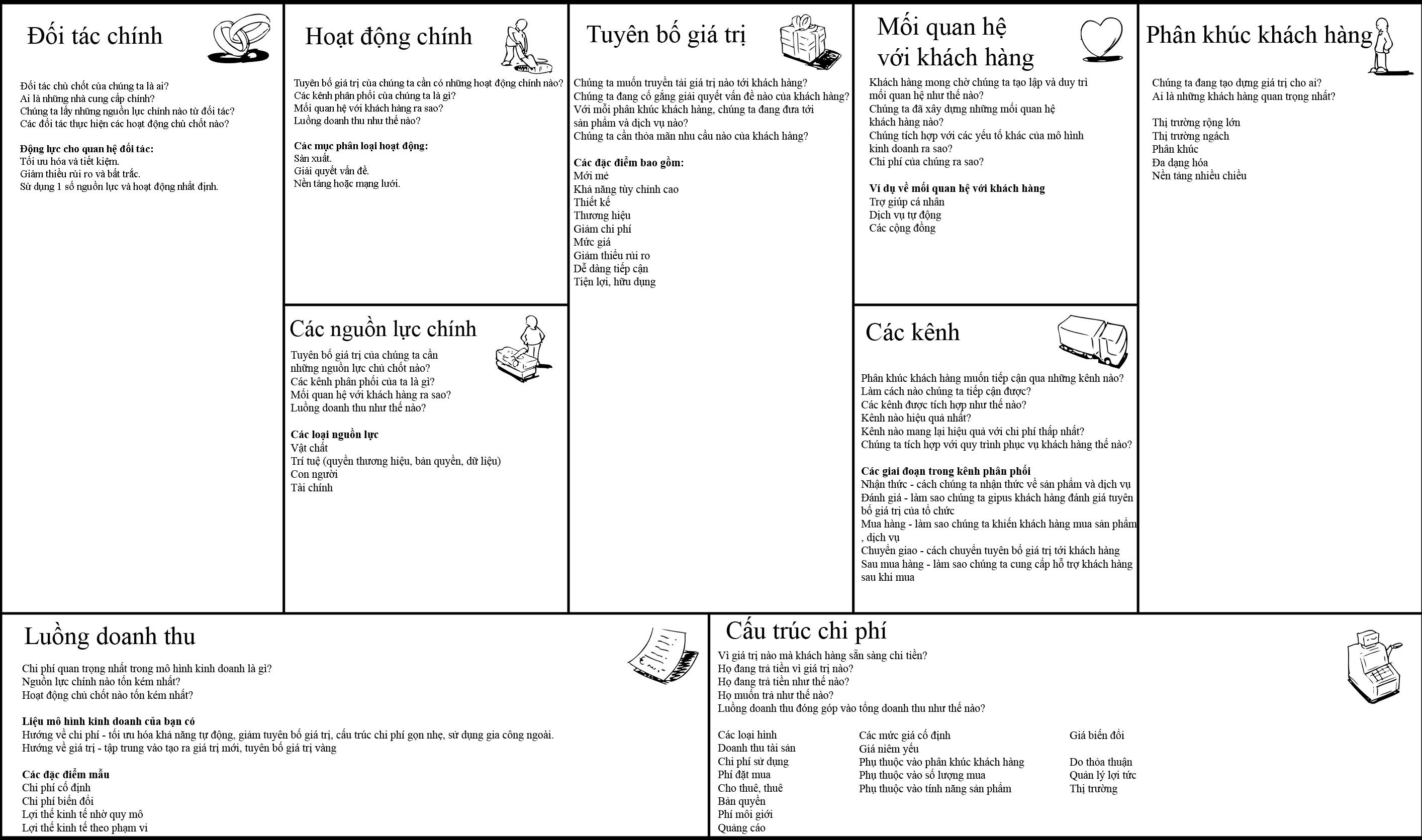Understand the business model in just 2 minutes - Business Model Canvas Picture 3