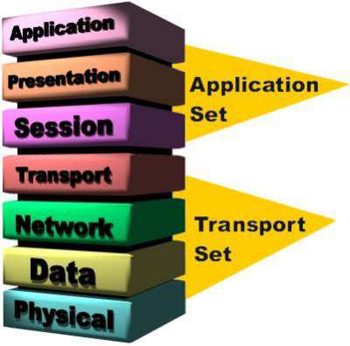 Understanding the OSI Model (Network Knowledge Part 17) Picture 2