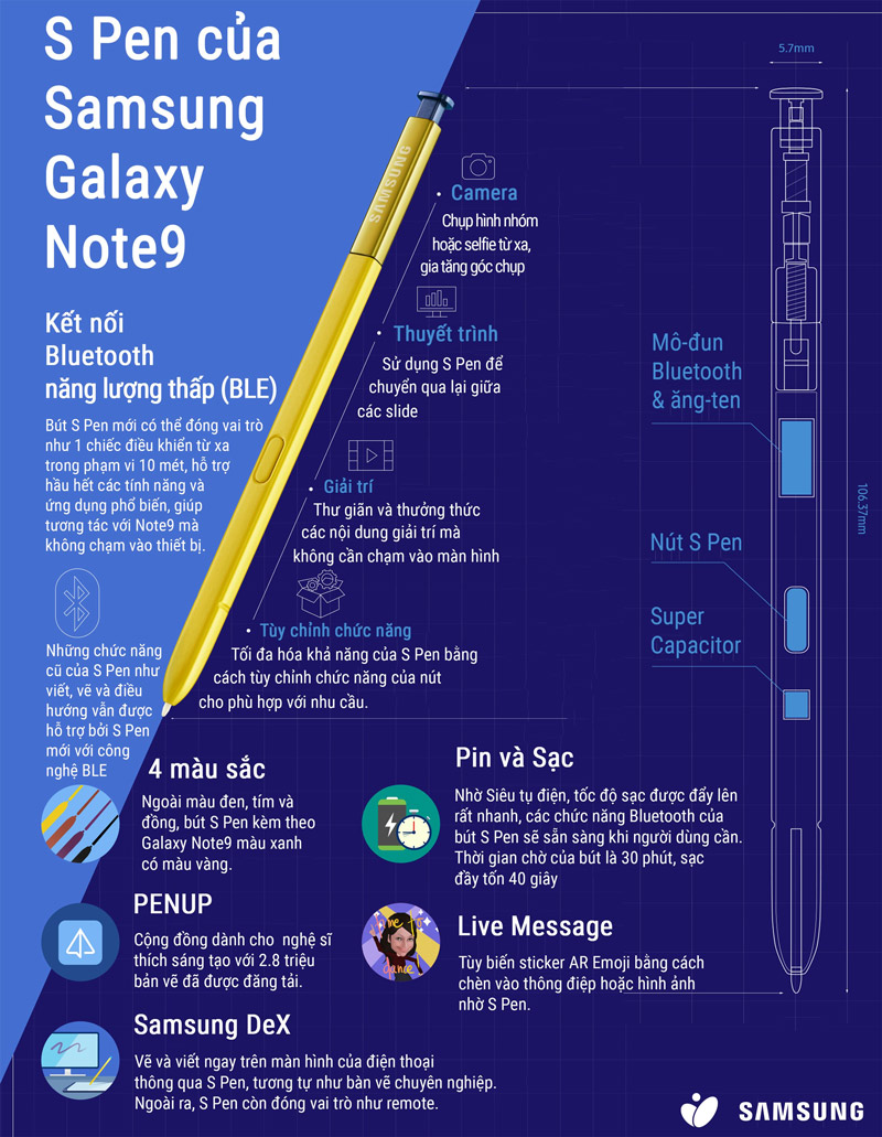 Unique features are unique to the Galaxy Note 9's new S Pen Picture 1