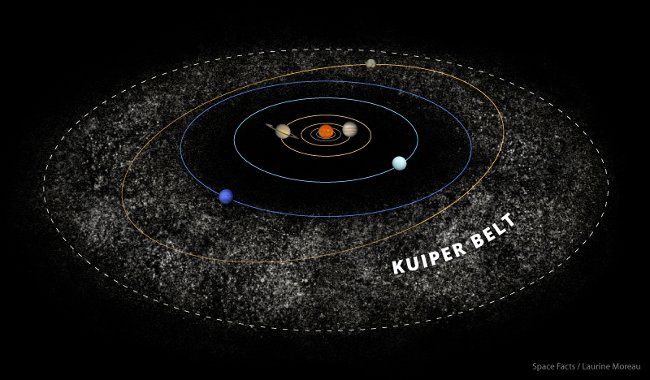 Unknown things about asteroid belt Picture 2