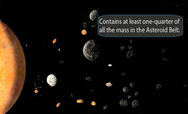 Unknown things about asteroid belt Picture 5