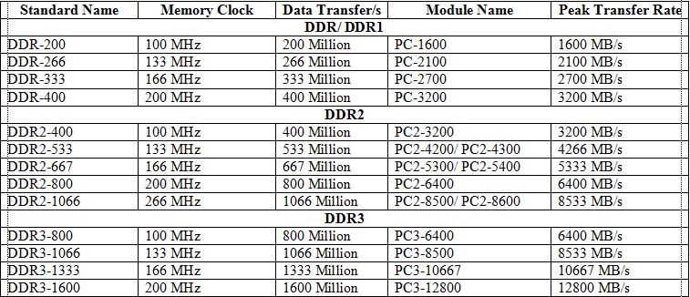 Upgrade laptop ram guide Picture 5