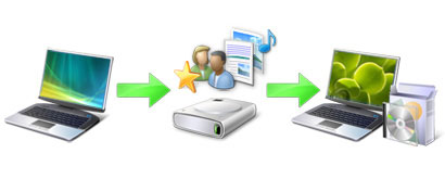 Upgrade Windows Vista to Windows 7 Picture 12