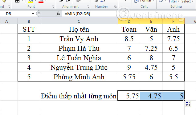 Usage of Min and Max functions in Excel Picture 10