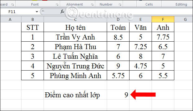 Usage of Min and Max functions in Excel Picture 3