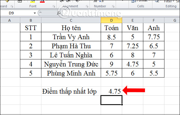 Usage of Min and Max functions in Excel Picture 5