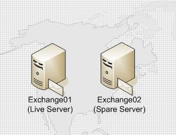 Use Admodify.net for Exchange 2003 administration and recovery Picture 4