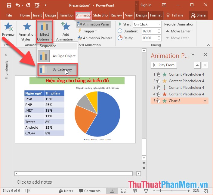 Use effects for tables and charts in PowerPoint Picture 8