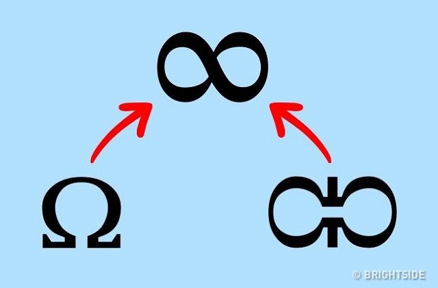 Use every day, but do we fully understand the meaning of these symbols Picture 5