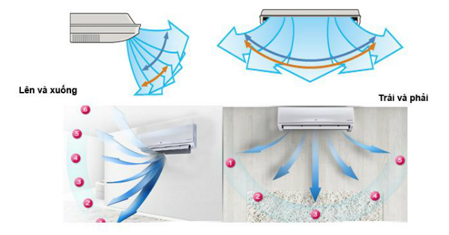 Use of each wind regime on air conditioner Picture 1