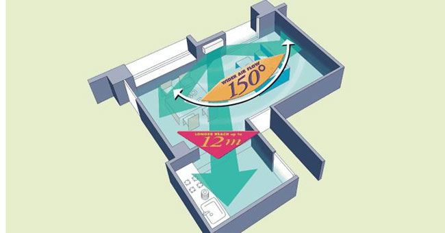 Use of each wind regime on air conditioner Picture 3
