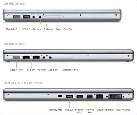 Use slots on laptops Picture 6