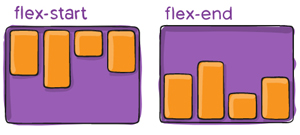 Use the Flexbox page layout in CSS Picture 28