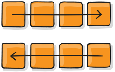 Use the Flexbox page layout in CSS Picture 6