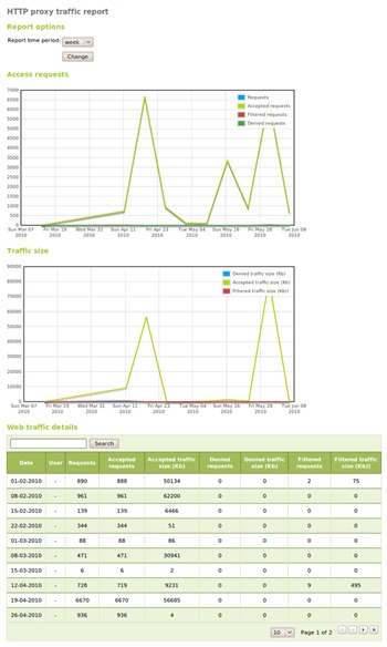 Using eBox like Gateway: Firewall, Traffic Shaping, HTTP Proxy ... Picture 19
