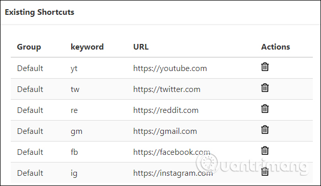 Using Keyword Redirect opens the website via keywords Picture 3