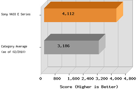 Vaio style E line, high performance Picture 5