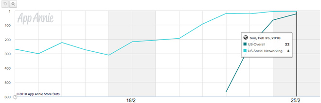 Vero, what's the cool social networking app that can surpass Instagram and Facebook? Picture 4