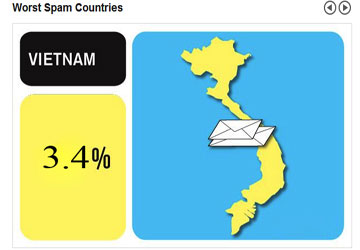 Vietnam disperses spam in the fifth world Picture 1