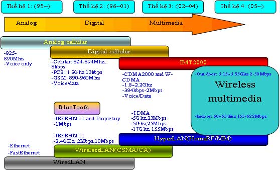 Virtual mobile network - approach to research on 3G in Vietnam conditions Picture 2