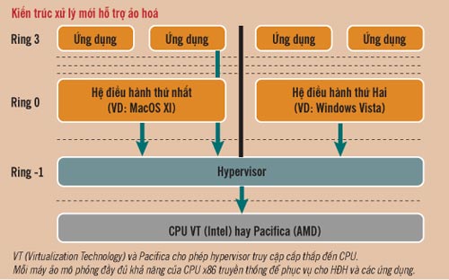 Virtualization realization Picture 2