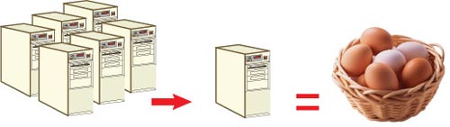Virtualization realization Picture 3