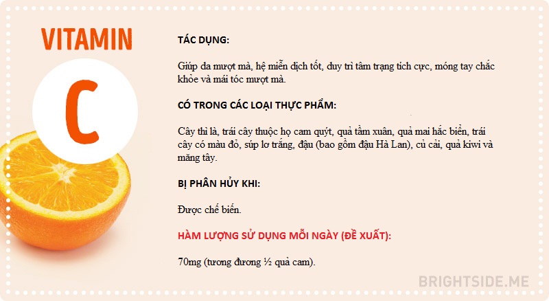 Vitamins and all you need to know Picture 7