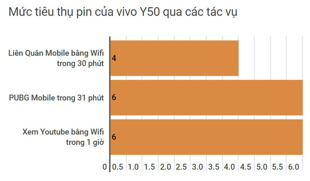 Vivo Y50: a smartphone that emphasizes speed, multitasking and durability Picture 7