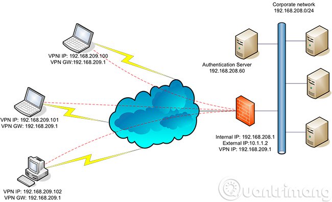 VPN theory - What is a virtual private network? Picture 6