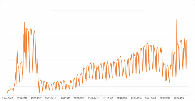 WannaCry is a year old, EternalBlue is bigger than you think Picture 1