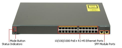 Warning: Detecting more than 1000 Cisco router and switch devices in Vietnam has a serious security error Picture 1
