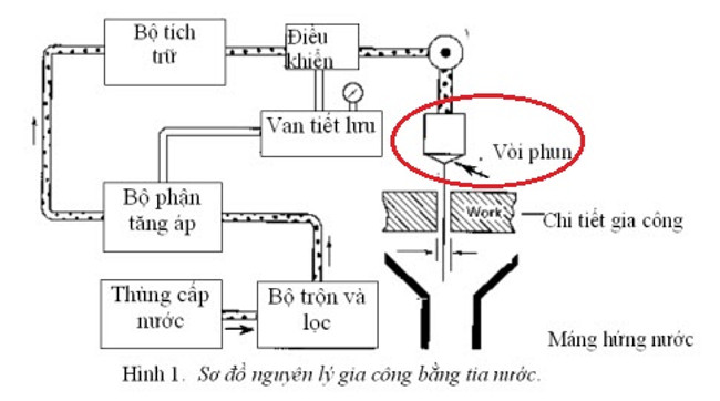 Water can 'cut sweet' concrete and steel. Do you believe that? Picture 2