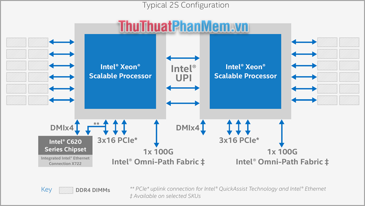 What are chips, chipsets, and processors? What role do they play in the computer system? Picture 3