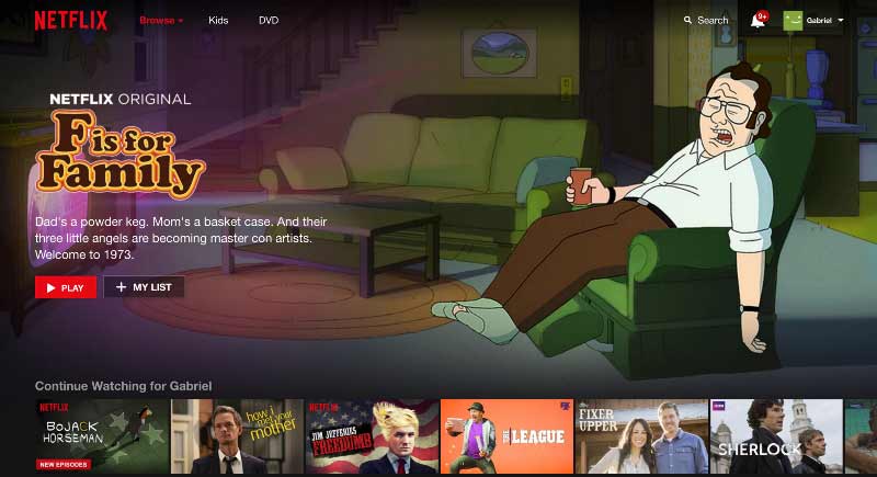 What can you learn from Netflix's A / B Testing process? Picture 10