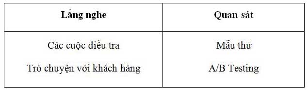 What can you learn from Netflix's A / B Testing process? Picture 17