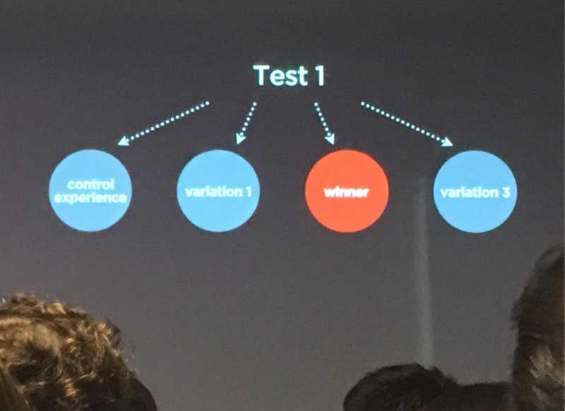 What can you learn from Netflix's A / B Testing process? Picture 6