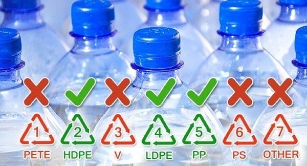 What do the symbols at the bottom of plastic bottles mean? Picture 9