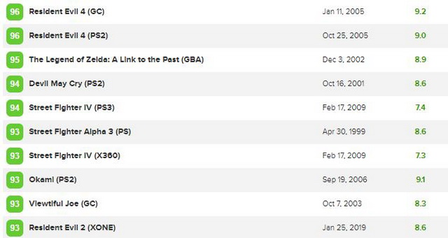 What do we know about the Resident Evil 4 Remake version? Picture 4